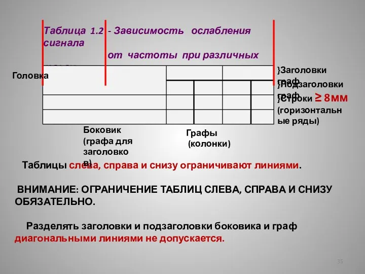 Таблицы слева, справа и снизу ограничивают линиями. ВНИМАНИЕ: ОГРАНИЧЕНИЕ ТАБЛИЦ