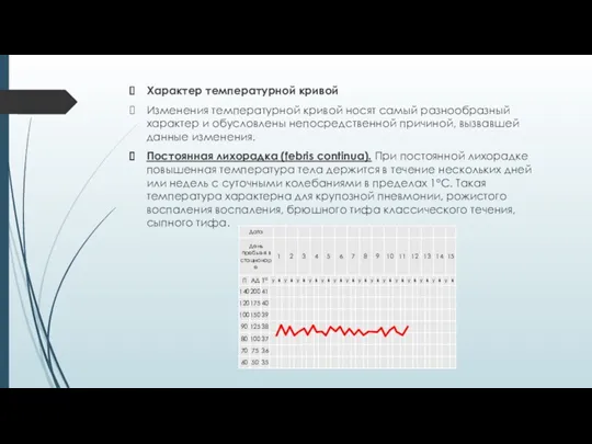 Характер температурной кривой Изменения температурной кривой носят самый разнообразный характер