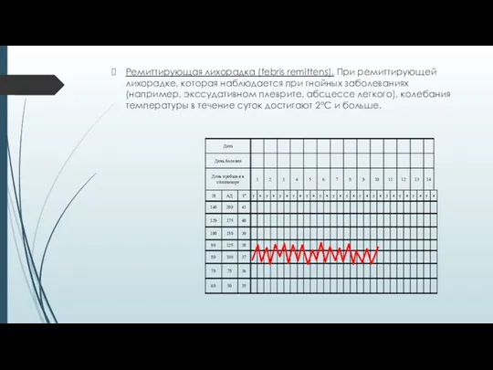 Ремиттирующая лихорадка (febris remittens). При ремиттирующей лихорадке, которая наблюдается при