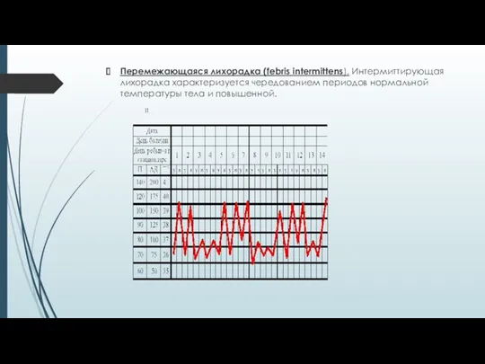 Перемежающаяся лихорадка (febris intermittens). Интермиттирующая лихорадка характеризуется чередованием периодов нормальной температуры тела и повышенной.