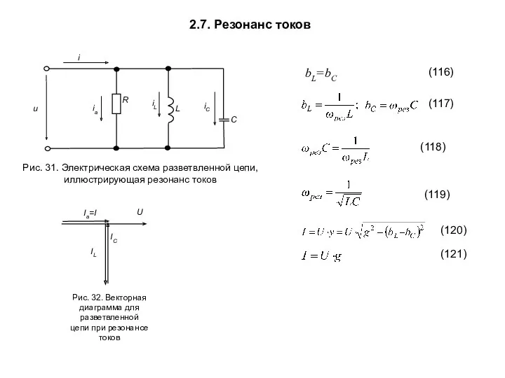 2.7. Резонанс токов Рис. 31. Электрическая схема разветвленной цепи, иллюстрирующая резонанс токов bL=bC