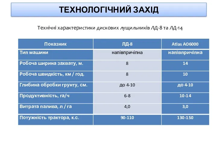 ТЕХНОЛОГІЧНИЙ ЗАХІД Технічні характеристики дискових лущильників ЛД-8 та ЛД-14