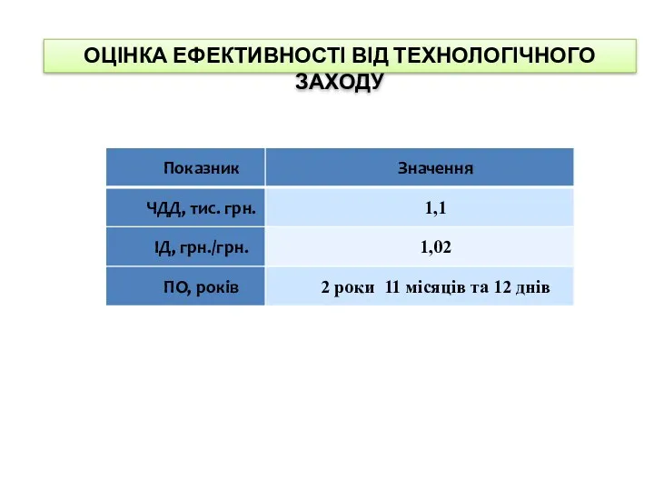 ОЦІНКА ЕФЕКТИВНОСТІ ВІД ТЕХНОЛОГІЧНОГО ЗАХОДУ