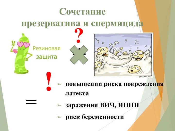 Сочетание презерватива и спермицида повышении риска повреждения латекса заражения ВИЧ, ИППП риск беременности