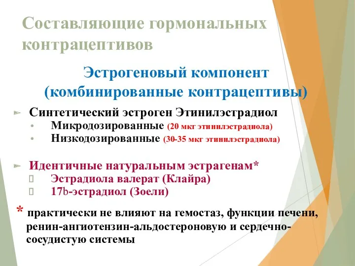 Составляющие гормональных контрацептивов Эстрогеновый компонент (комбинированные контрацептивы) Синтетический эстроген Этинилэстрадиол Микродозированные (20 мкг