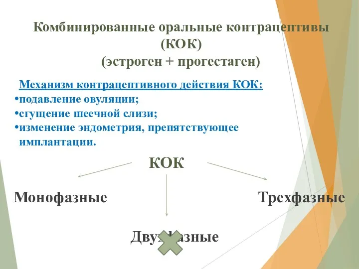 Комбинированные оральные контрацептивы (КОК) (эстроген + прогестаген) Монофазные Трехфазные Механизм контрацептивного действия КОК: