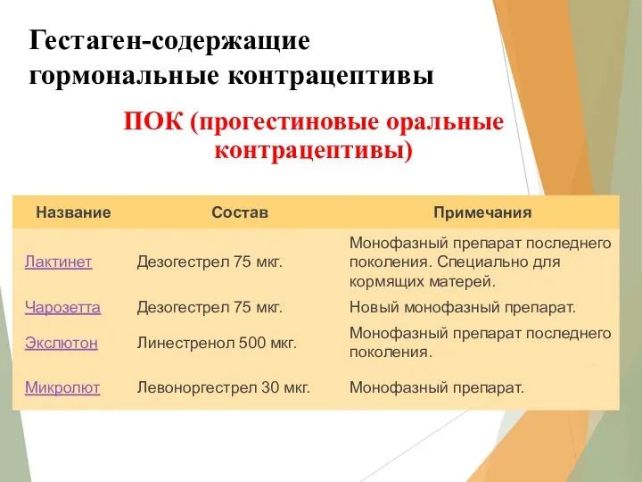 Гестаген-содержащие гормональные контрацептивы ПОК (прогестиновые оральные контрацептивы)