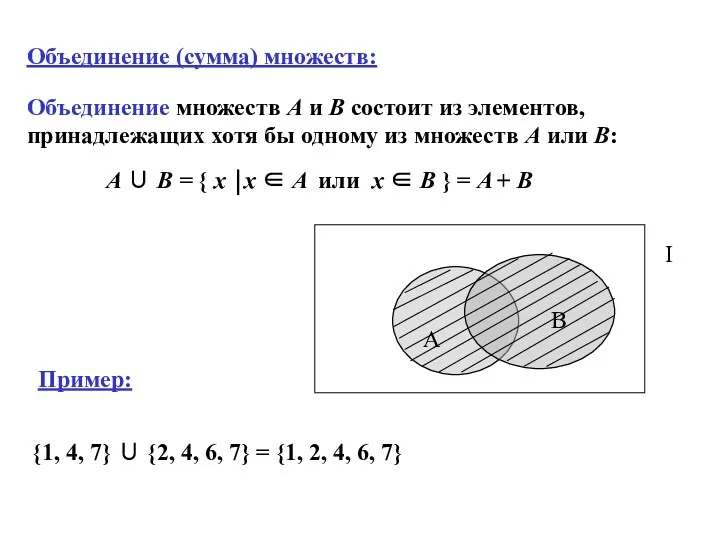 Объединение (сумма) множеств: A ∪ B = { x ⏐x