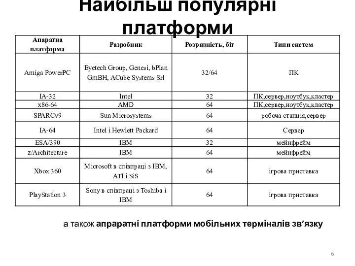 Найбільш популярні платформи а також апраратні платформи мобільних терміналів зв’язку