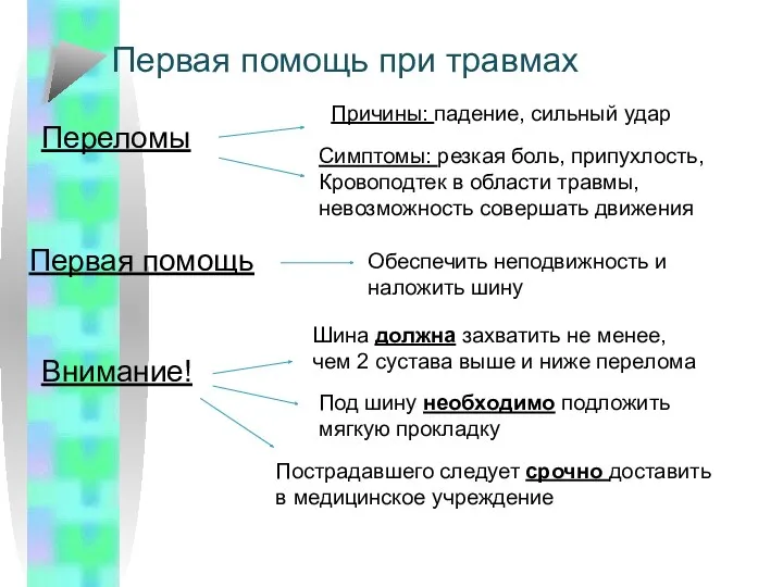 Первая помощь при травмах Переломы Причины: падение, сильный удар Симптомы: