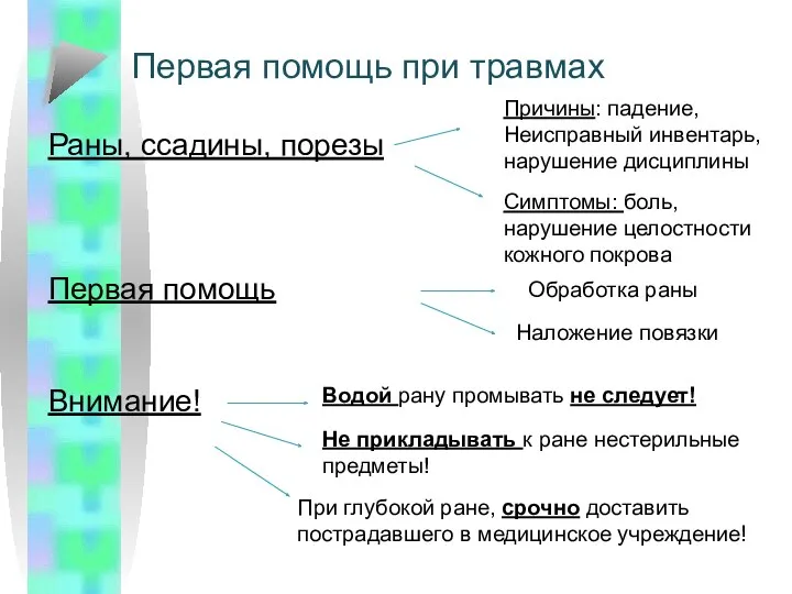 Первая помощь при травмах Раны, ссадины, порезы Причины: падение, Неисправный