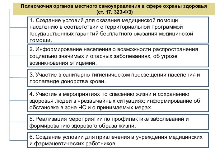 Полномочия органов местного самоуправления в сфере охраны здоровья (ст. 17.