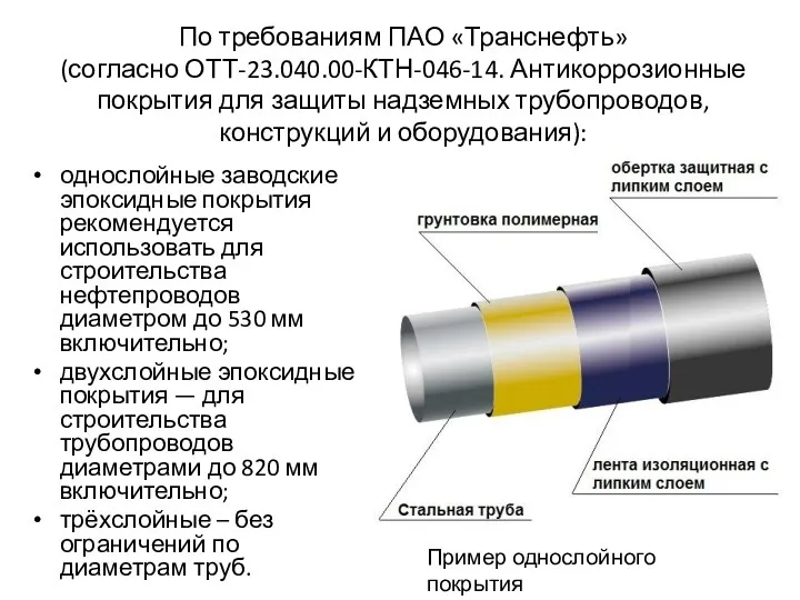 однослойные заводские эпоксидные покрытия рекомендуется использовать для строительства нефтепроводов диаметром