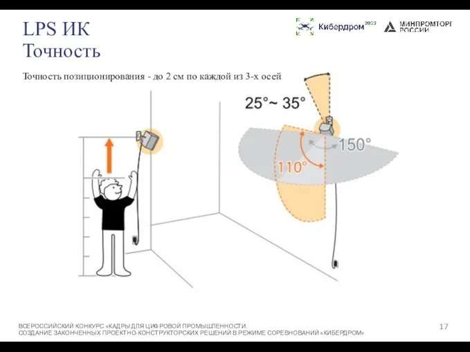 LPS ИК Точность ВСЕРОССИЙСКИЙ КОНКУРС «КАДРЫ ДЛЯ ЦИФРОВОЙ ПРОМЫШЛЕННОСТИ. СОЗДАНИЕ