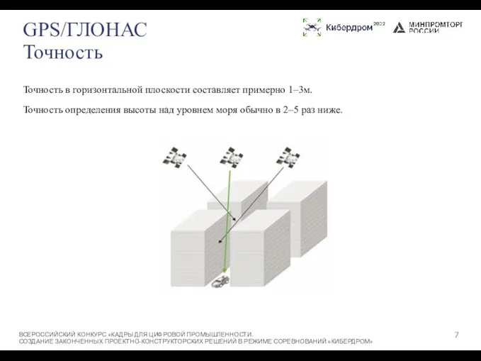 GPS/ГЛОНАС Точность ВСЕРОССИЙСКИЙ КОНКУРС «КАДРЫ ДЛЯ ЦИФРОВОЙ ПРОМЫШЛЕННОСТИ. СОЗДАНИЕ ЗАКОНЧЕННЫХ