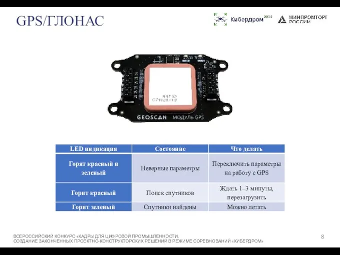 GPS/ГЛОНАС ВСЕРОССИЙСКИЙ КОНКУРС «КАДРЫ ДЛЯ ЦИФРОВОЙ ПРОМЫШЛЕННОСТИ. СОЗДАНИЕ ЗАКОНЧЕННЫХ ПРОЕКТНО-КОНСТРУКТОРСКИХ РЕШЕНИЙ В РЕЖИМЕ СОРЕВНОВАНИЙ «КИБЕРДРОМ»