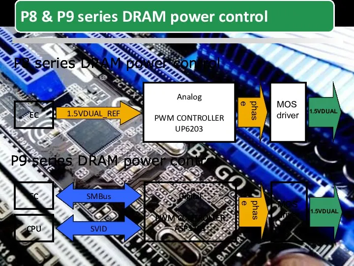 Analog PWM CONTROLLER UP6203 1.5VDUAL_REF EC phase MOS driver 1.5VDUAL