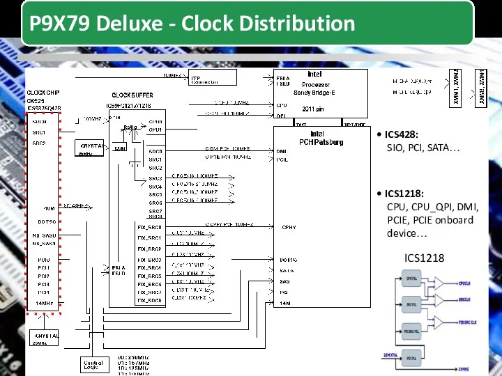 ICS428: SIO, PCI, SATA… ICS1218: CPU, CPU_QPI, DMI, PCIE, PCIE onboard device… ICS1218