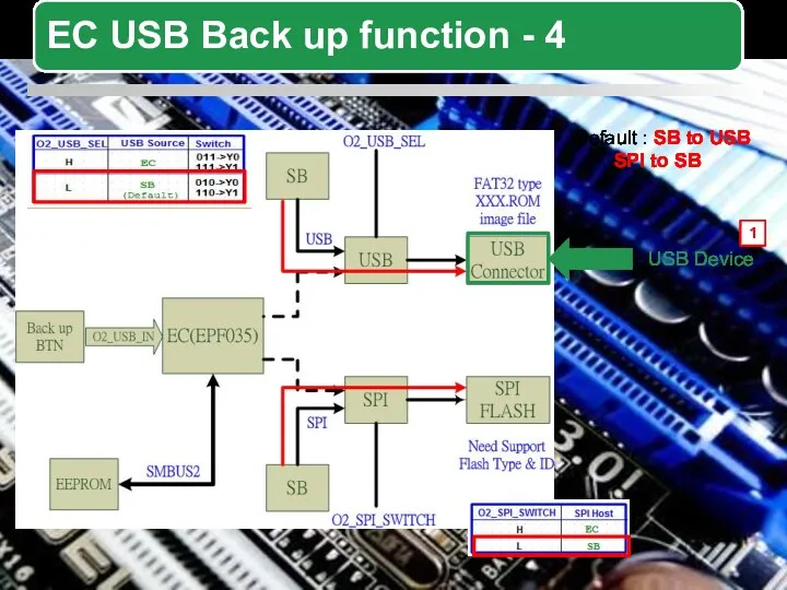 USB Device Default : SB to USB SPI to SB 1