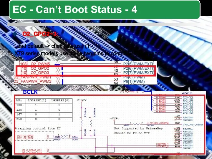 O2_GPO2~3: Load default -> check status : (1，1) X79 series