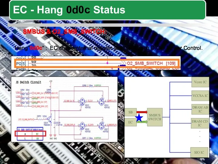 SMBUS & O2_SMB_SWITCH: Hang”0d0c” : EC check internal register setting of each DIGI+ Power Control.
