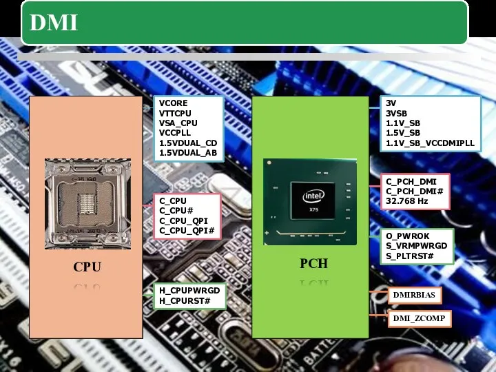 VCORE VTTCPU VSA_CPU VCCPLL 1.5VDUAL_CD 1.5VDUAL_AB C_CPU C_CPU# C_CPU_QPI C_CPU_QPI#