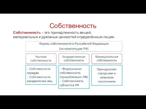 Собственность Собственность – это принадлежность вещей, материальных и духовных ценностей определённым лицам.