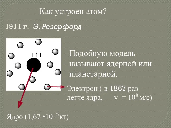 Как устроен атом? 1911 г. Э. Резерфорд Подобную модель называют