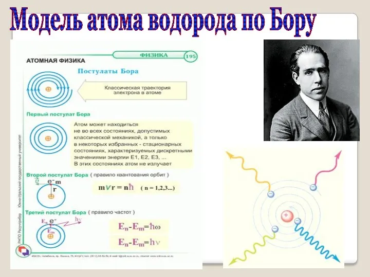 Модель атома водорода по Бору