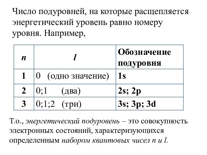 Число подуровней, на которые расщепляется энергетический уровень равно номеру уровня.