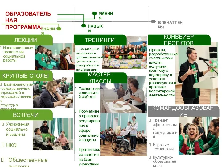 ОБРАЗОВАТЕЛЬНАЯ ПРОГРАММА: ЗНАНИЯ УМЕНИЯ НАВЫКИ ТРЕНИНГИ ВСТРЕЧИ КРУГЛЫЕ СТОЛЫ ВПЕЧАТЛЕНИЯ