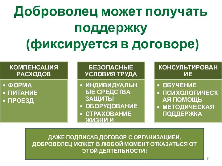 Доброволец может получать поддержку (фиксируется в договоре) ДАЖЕ ПОДПИСАВ ДОГОВОР