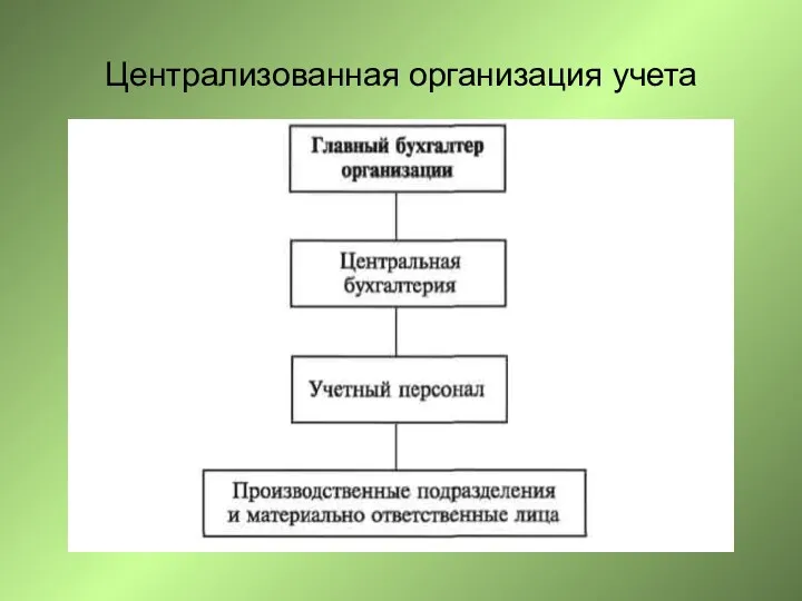 Централизованная организация учета