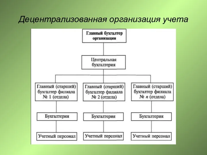 Децентрализованная организация учета