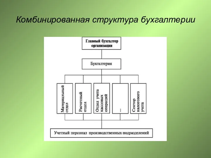 Комбинированная структура бухгалтерии