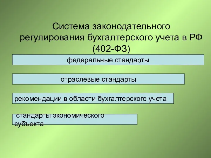 Система законодательного регулирования бухгалтерского учета в РФ (402-ФЗ) федеральные стандарты