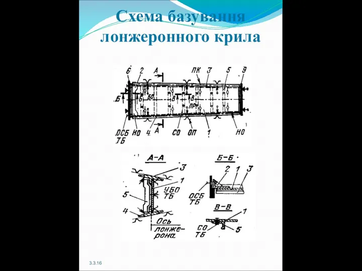 Схема базування лонжеронного крила 3.3.16