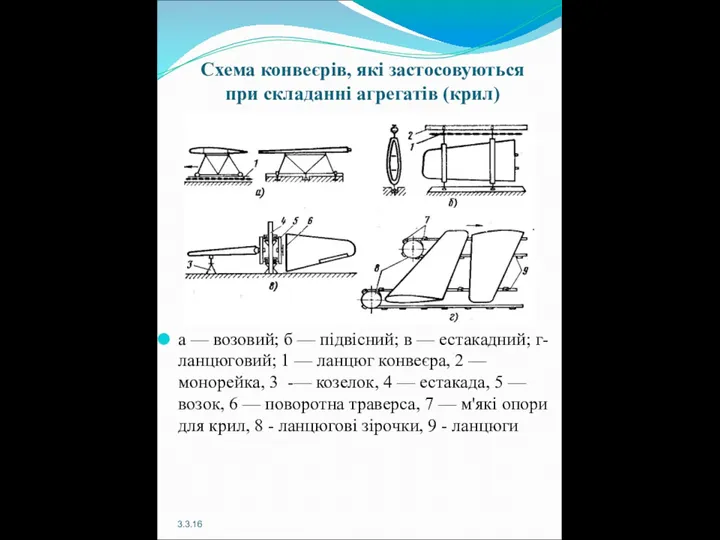 Схема конвеєрів, які застосовуються при складанні агрегатів (крил) а —