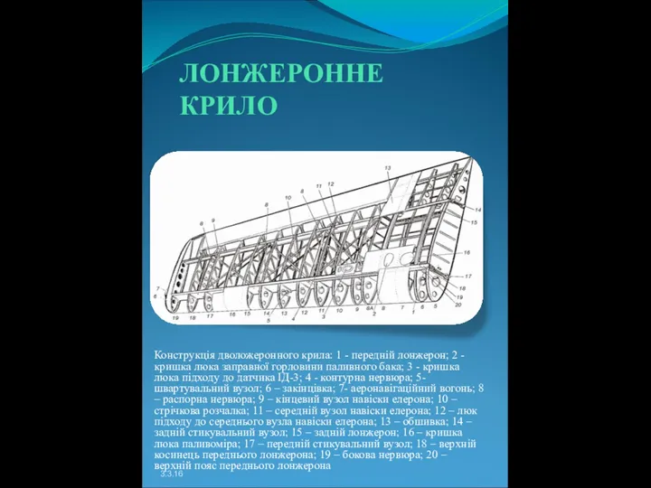 ЛОНЖЕРОННЕ КРИЛО Конструкція дволожеронного крила: 1 - передній лонжерон; 2