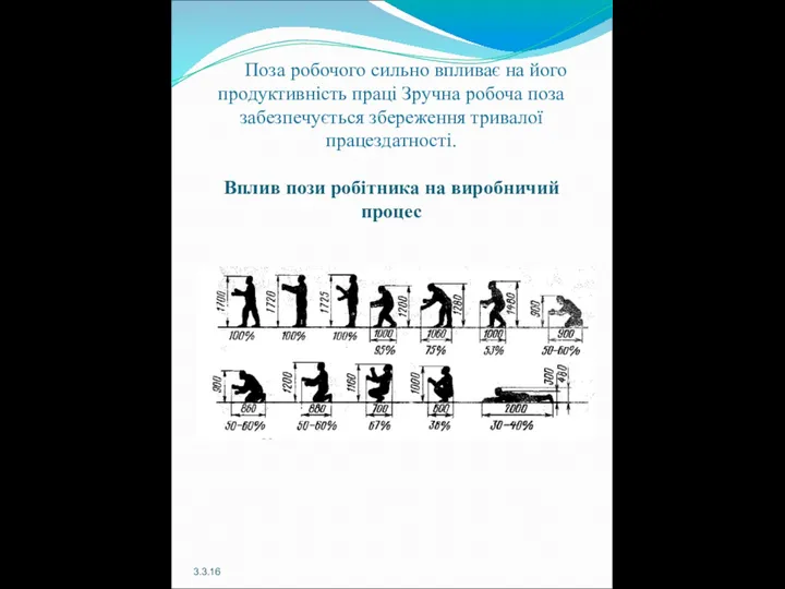 Поза робочого сильно впливає на його продуктивність праці Зручна робоча