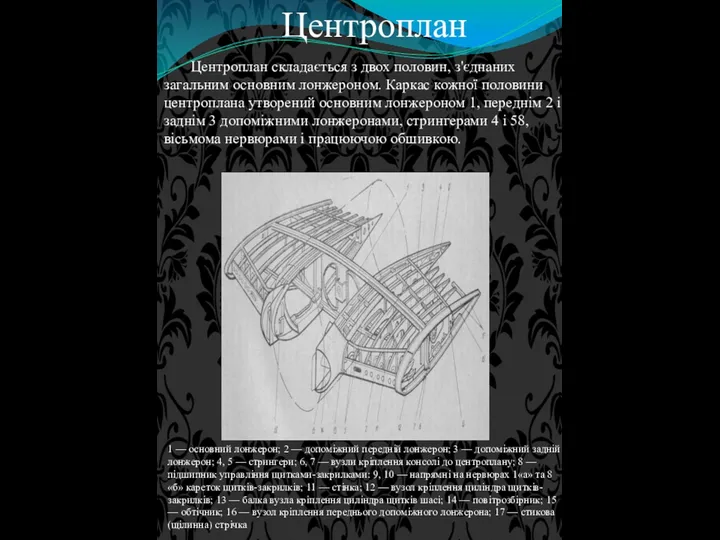 Центроплан 1 — основний лонжерон; 2 — допоміжний передній лонжерон;