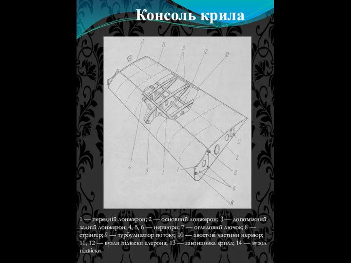 Консоль крила 1 — передній лонжерон; 2 — основний лонжерон;