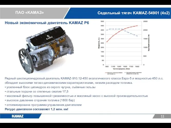 Рядный шестицилиндровый двигатель KAMAZ-910.12-450 экологического класса Евро-5 и мощностью 450 л.с. обладает высокими