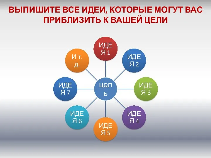 ВЫПИШИТЕ ВСЕ ИДЕИ, КОТОРЫЕ МОГУТ ВАС ПРИБЛИЗИТЬ К ВАШЕЙ ЦЕЛИ