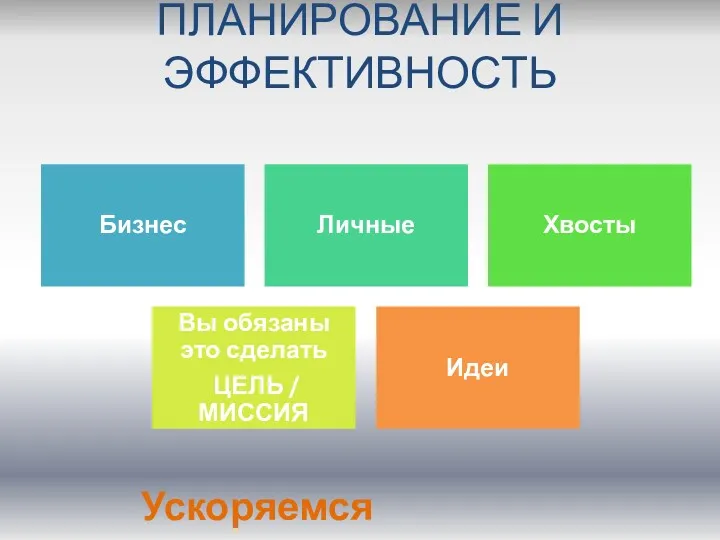 ПЛАНИРОВАНИЕ И ЭФФЕКТИВНОСТЬ Ускоряемся замедляясь