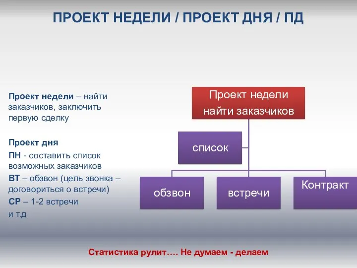 Проект недели – найти заказчиков, заключить первую сделку Проект дня