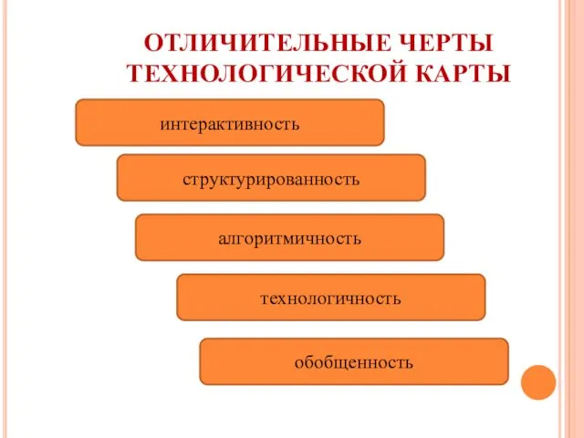 ОТЛИЧИТЕЛЬНЫЕ ЧЕРТЫ ТЕХНОЛОГИЧЕСКОЙ КАРТЫ интерактивность структурированность алгоритмичность технологичность обобщенность