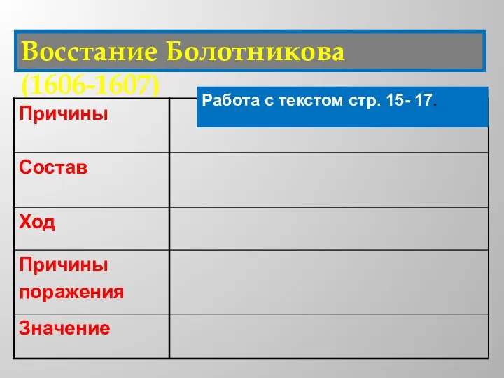 Восстание Болотникова (1606-1607) Работа с текстом стр. 15- 17.