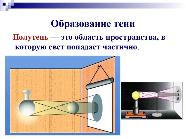 Образование тени Полутень — это область пространства, в которую свет попадает частично.