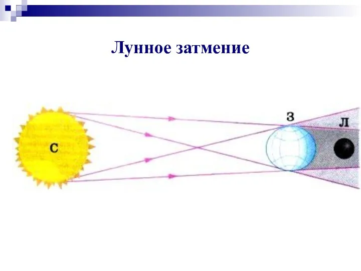 Лунное затмение